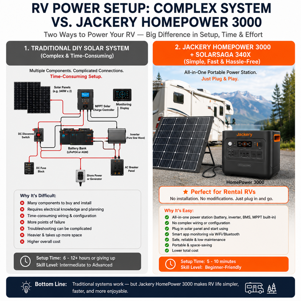 Off-Grid 3000 Combo Rental
