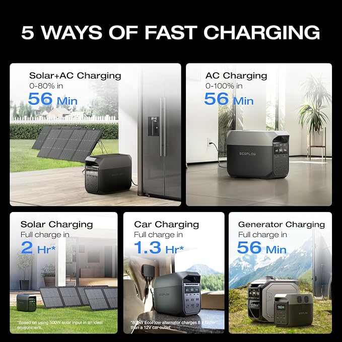 Ecoflow 1024wh Delta 3 Power station rental per day