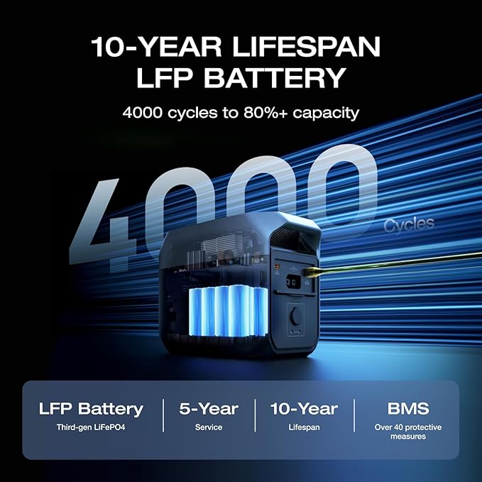 Ecoflow 1024wh Delta 3 Power station rental per day