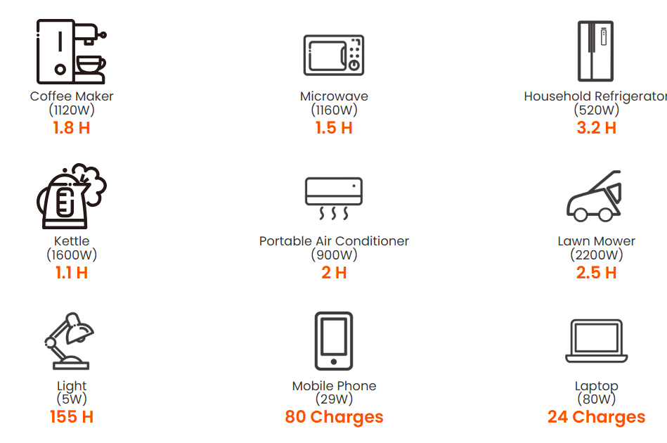 Jackery  Explorer 2000 v2 Portable Power Station Rental per day